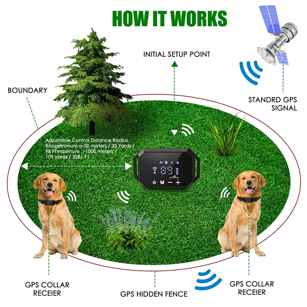 GPS Wireless Dog Tracker